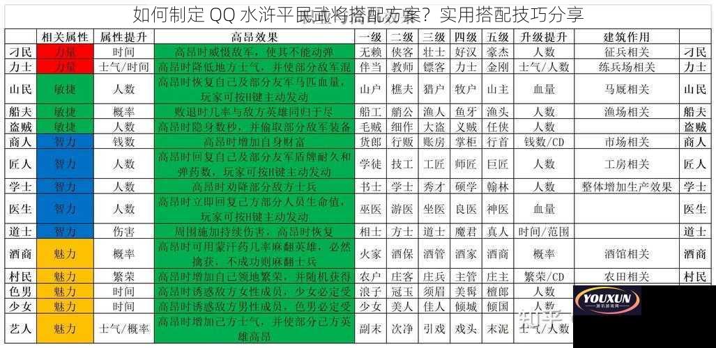 如何制定 QQ 水浒平民武将搭配方案？实用搭配技巧分享