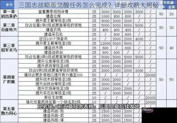 三国志战略版觉醒任务怎么完成？详细攻略大揭秘