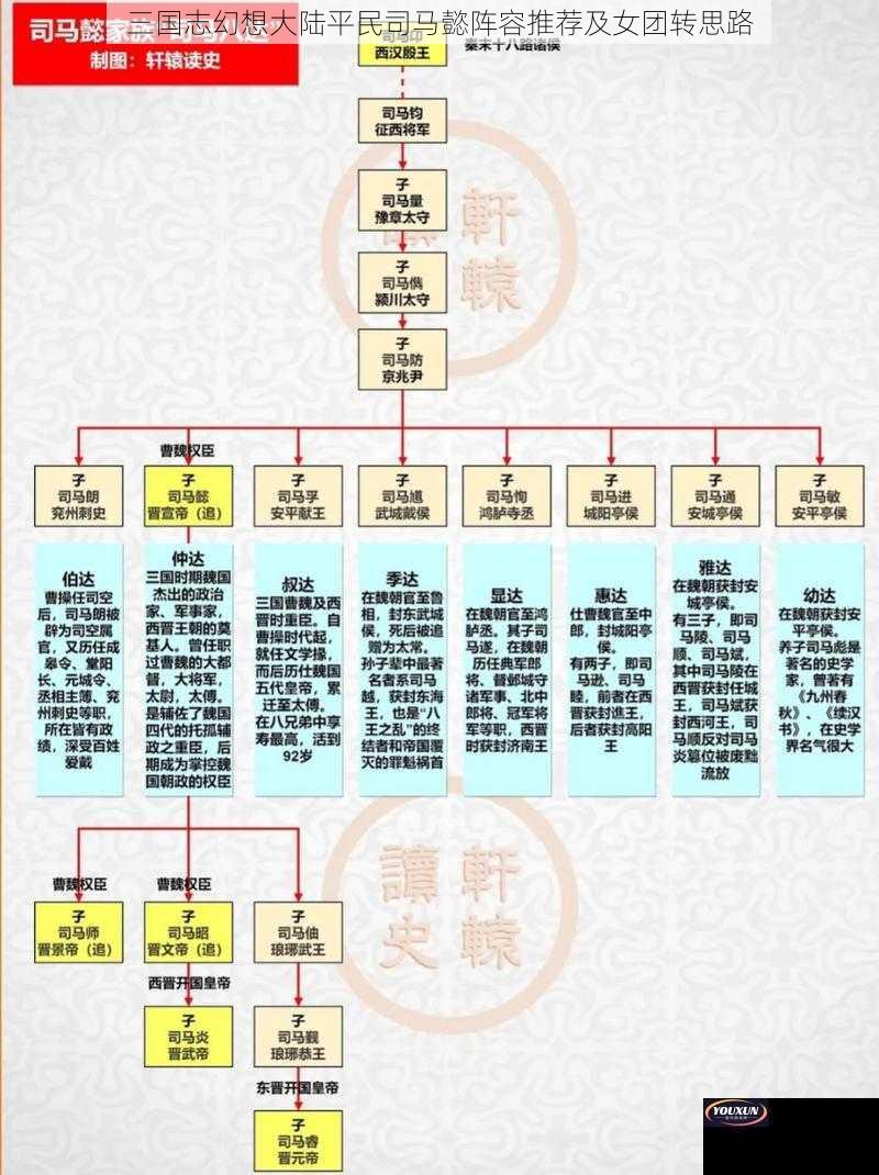 三国志幻想大陆平民司马懿阵容推荐及女团转思路