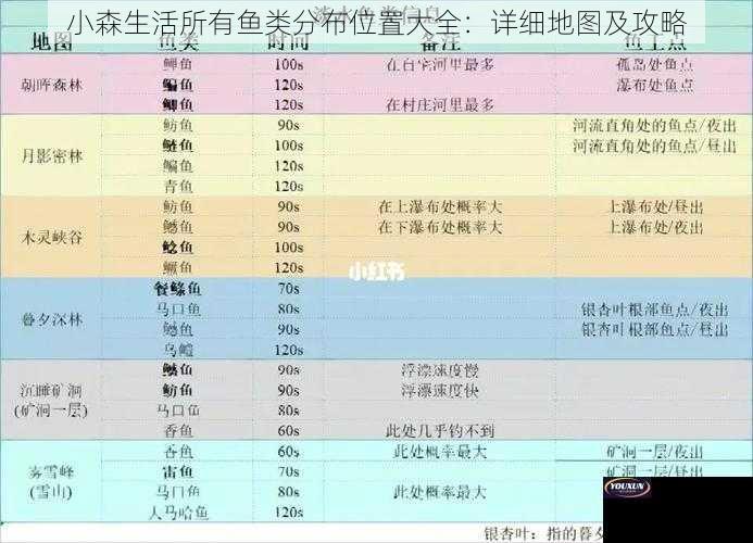 小森生活所有鱼类分布位置大全：详细地图及攻略