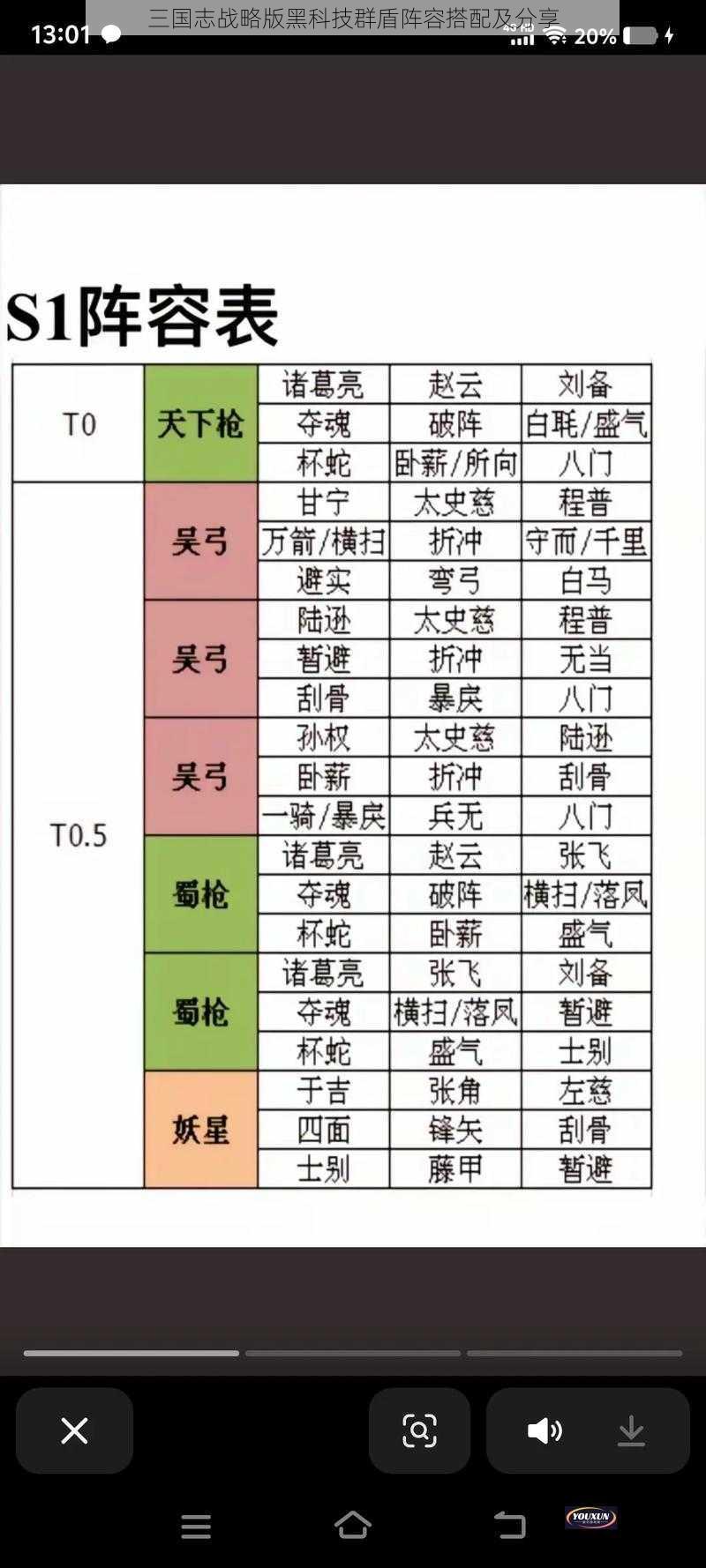 三国志战略版黑科技群盾阵容搭配及分享