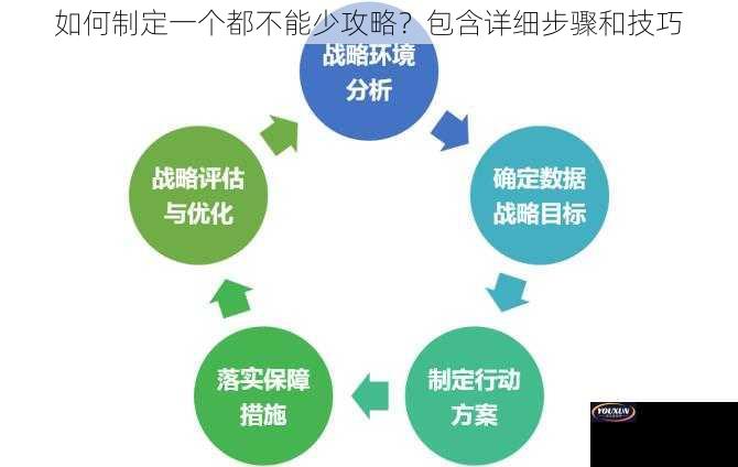 如何制定一个都不能少攻略？包含详细步骤和技巧