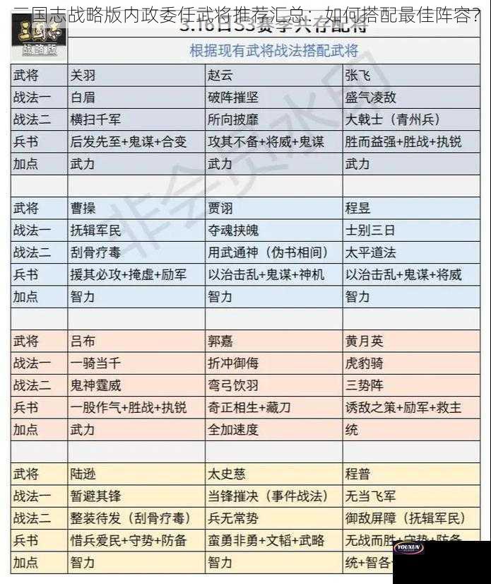 三国志战略版内政委任武将推荐汇总：如何搭配最佳阵容？