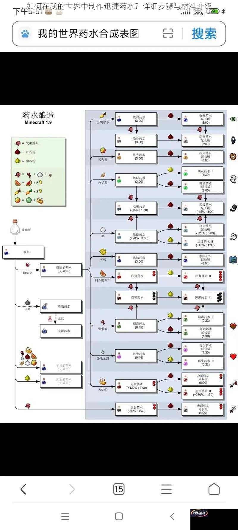 如何在我的世界中制作迅捷药水？详细步骤与材料介绍