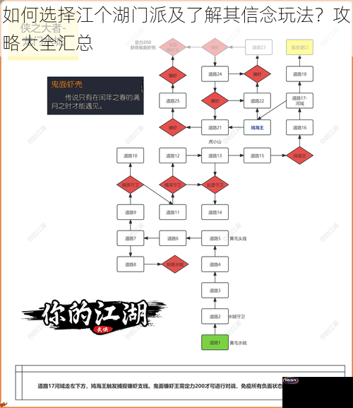 如何选择江个湖门派及了解其信念玩法？攻略大全汇总