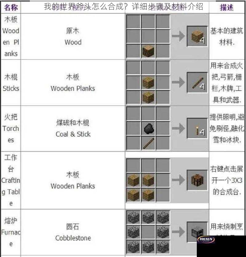 我的世界斧头怎么合成？详细步骤及材料介绍