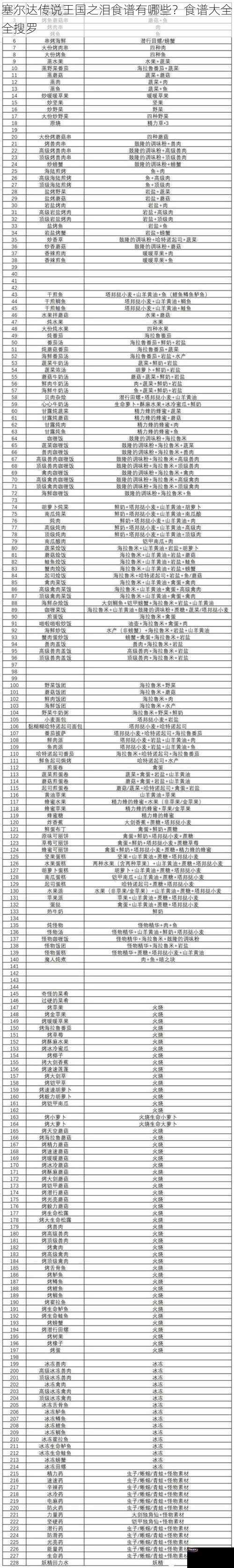 塞尔达传说王国之泪食谱有哪些？食谱大全全搜罗