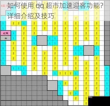 如何使用 qq 超市加速迎客功能？详细介绍及技巧