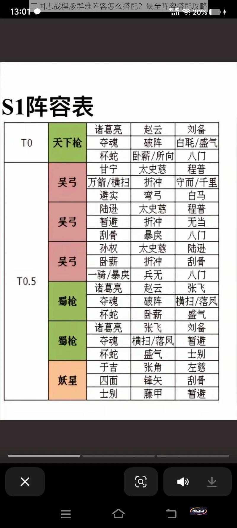 三国志战棋版群雄阵容怎么搭配？最全阵容搭配攻略