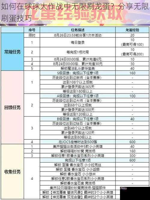 如何在球球大作战中无限刷龙蛋？分享无限刷蛋技巧