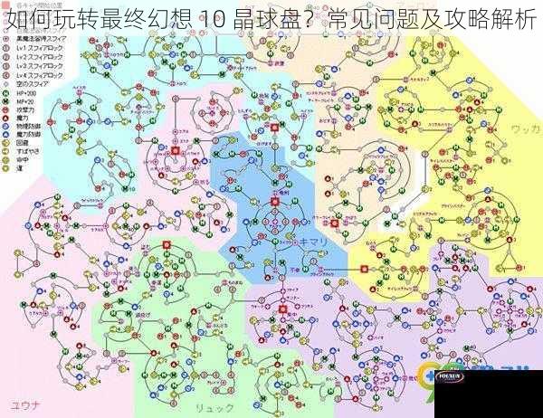 如何玩转最终幻想 10 晶球盘？常见问题及攻略解析