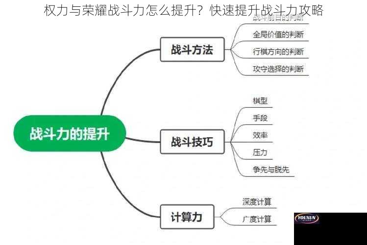 权力与荣耀战斗力怎么提升？快速提升战斗力攻略