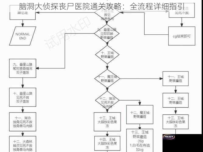 脑洞大侦探丧尸医院通关攻略：全流程详细指引