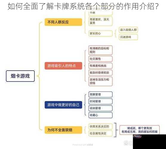 如何全面了解卡牌系统各个部分的作用介绍？