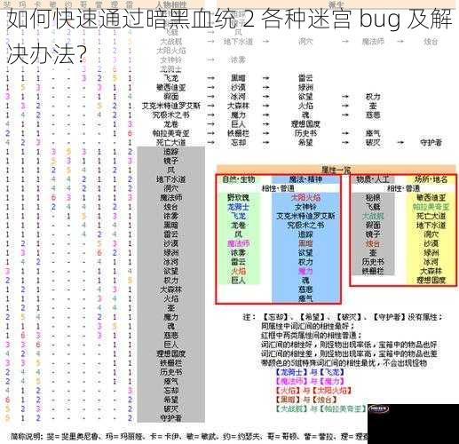 如何快速通过暗黑血统 2 各种迷宫 bug 及解决办法？