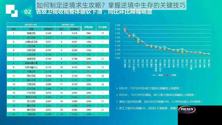 如何制定逆境求生攻略？掌握逆境中生存的关键技巧