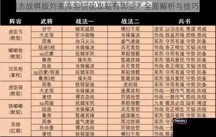 三国志战棋版刘表阵容搭配攻略有哪些？全面解析与技巧分享