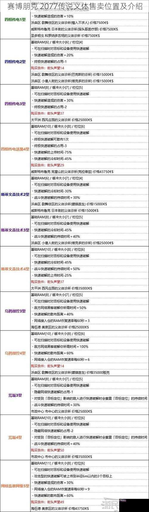 赛博朋克 2077传说义体售卖位置及介绍