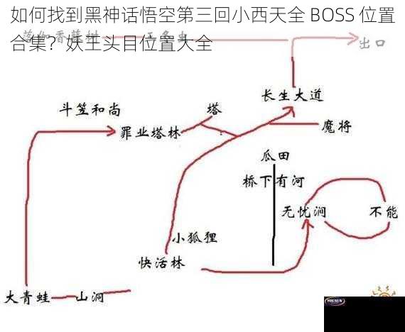 如何找到黑神话悟空第三回小西天全 BOSS 位置合集？妖王头目位置大全