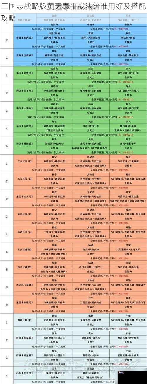 三国志战略版黄天泰平战法给谁用好及搭配攻略