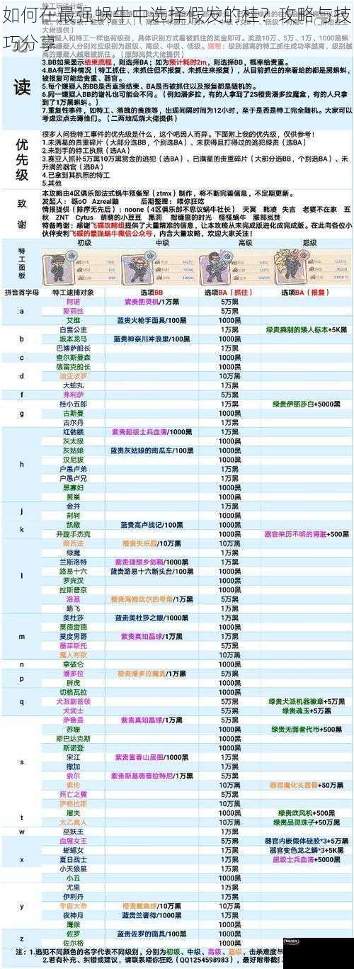 如何在最强蜗牛中选择假发的桂？攻略与技巧分享