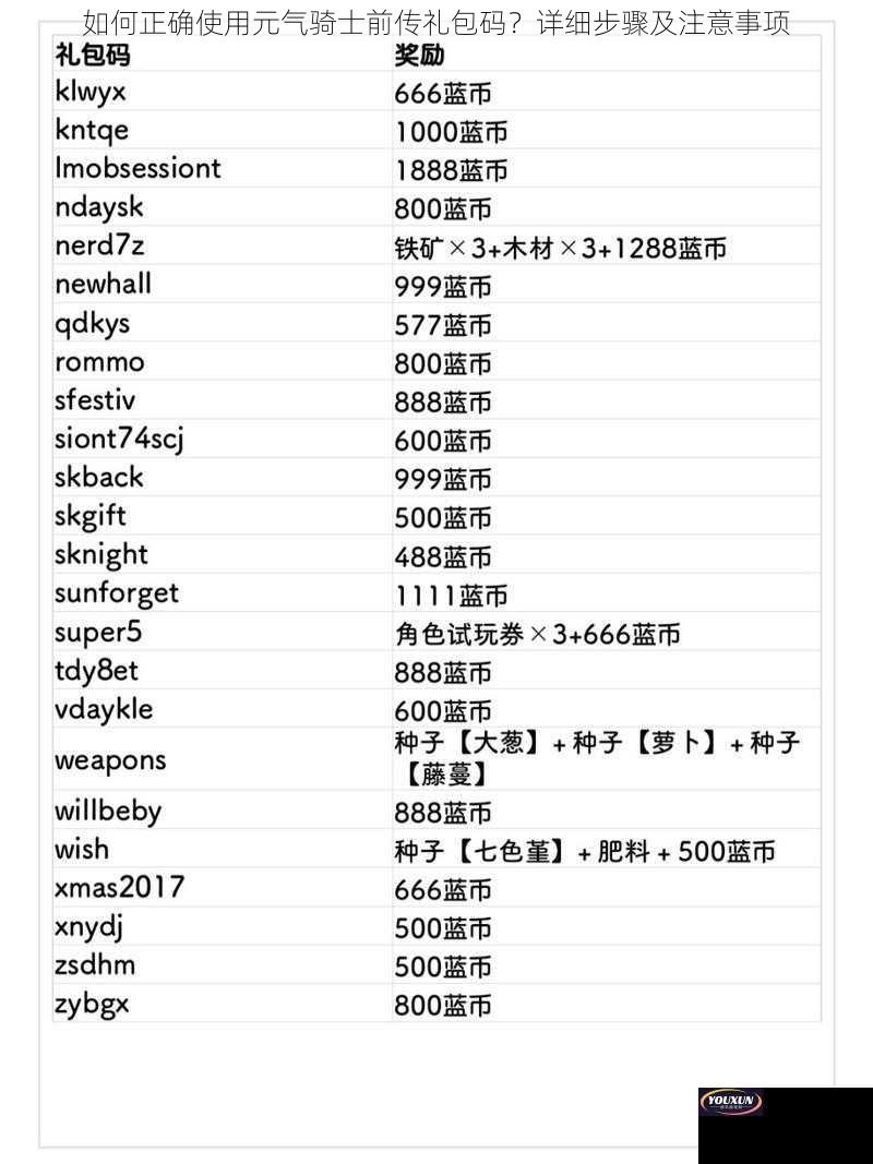 如何正确使用元气骑士前传礼包码？详细步骤及注意事项