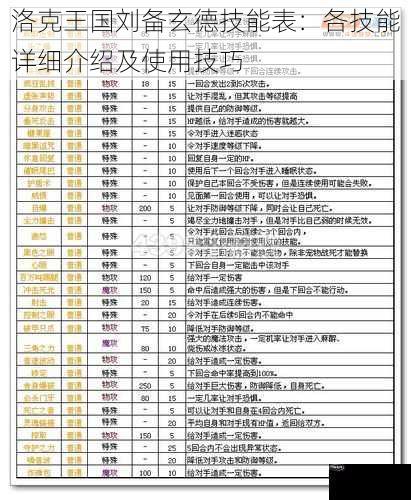 洛克王国刘备玄德技能表：各技能详细介绍及使用技巧