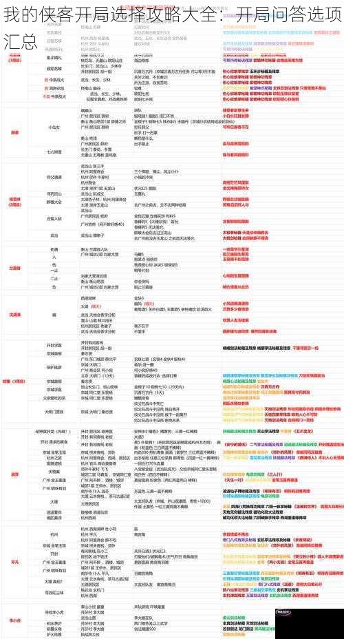 我的侠客开局选择攻略大全：开局问答选项汇总