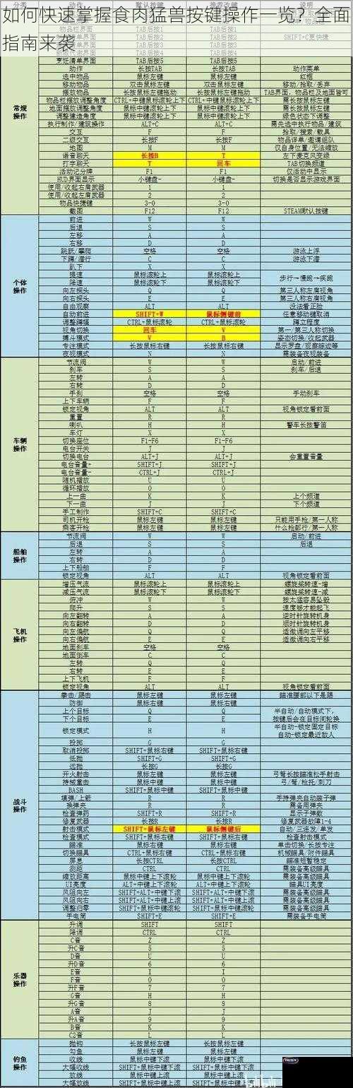 如何快速掌握食肉猛兽按键操作一览？全面指南来袭