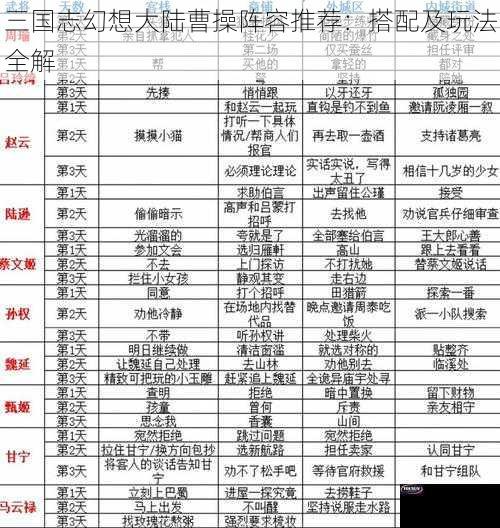 三国志幻想大陆曹操阵容推荐：搭配及玩法全解