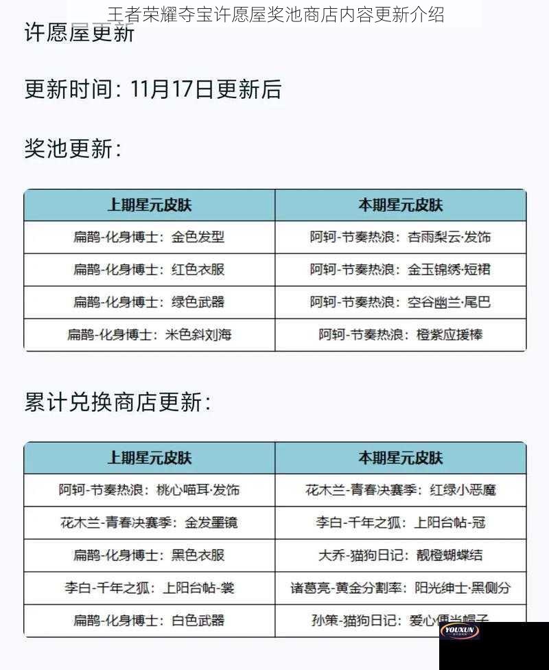 王者荣耀夺宝许愿屋奖池商店内容更新介绍