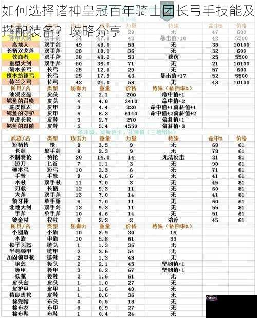 如何选择诸神皇冠百年骑士团长弓手技能及搭配装备？攻略分享