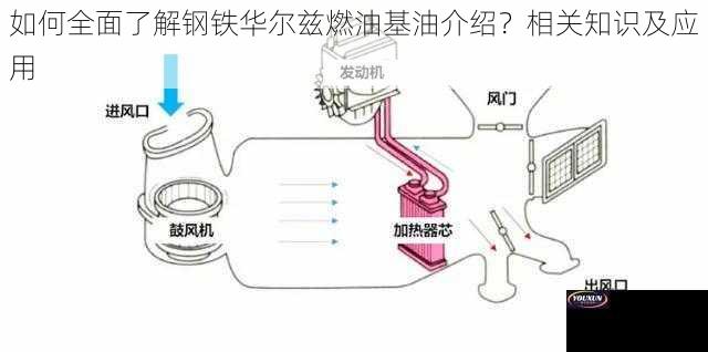 如何全面了解钢铁华尔兹燃油基油介绍？相关知识及应用