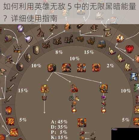 如何利用英雄无敌 5 中的无限黑暗能量？详细使用指南