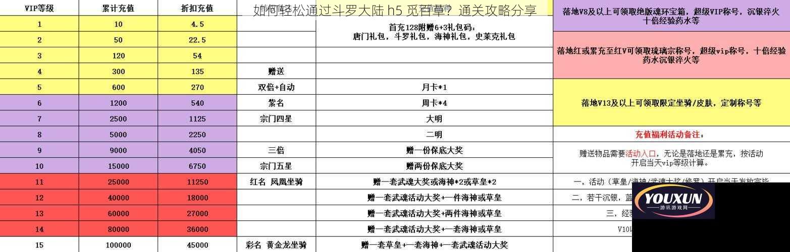 如何轻松通过斗罗大陆 h5 觅百草？通关攻略分享