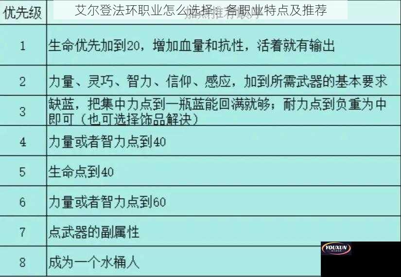 艾尔登法环职业怎么选择：各职业特点及推荐