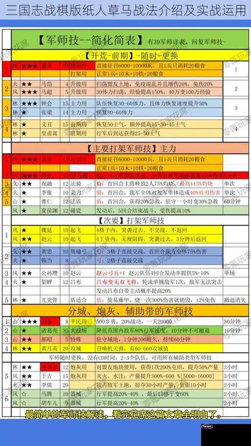 三国志战棋版纸人草马战法介绍及实战运用