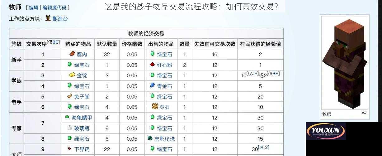 这是我的战争物品交易流程攻略：如何高效交易？