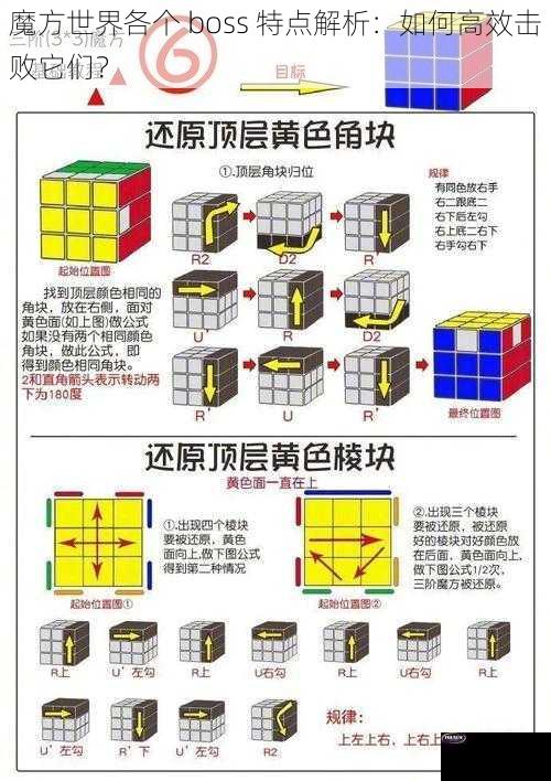 魔方世界各个 boss 特点解析：如何高效击败它们？