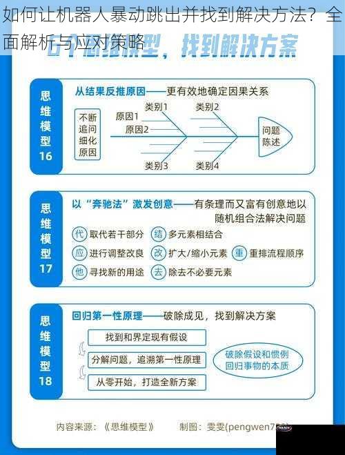 如何让机器人暴动跳出并找到解决方法？全面解析与应对策略