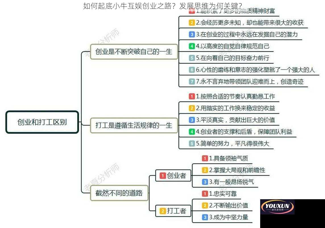 如何起底小牛互娱创业之路？发展思维为何关键？