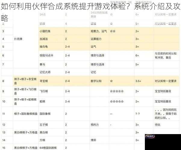 如何利用伙伴合成系统提升游戏体验？系统介绍及攻略