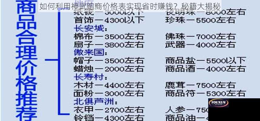 如何利用神武跑商价格表实现省时赚钱？秘籍大揭秘