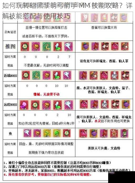 如何玩转暗黑黎明弓箭手 MM 技能攻略？详解技能搭配与使用技巧