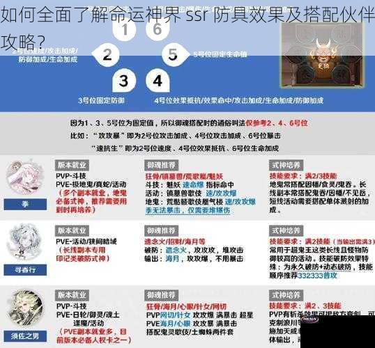 如何全面了解命运神界 ssr 防具效果及搭配伙伴攻略？