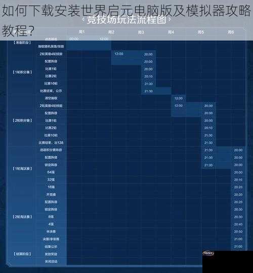 如何下载安装世界启元电脑版及模拟器攻略教程？