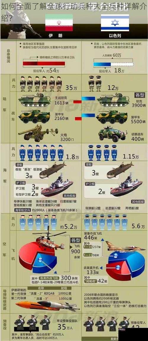 如何全面了解全球行动兵种大全兵种详解介绍？