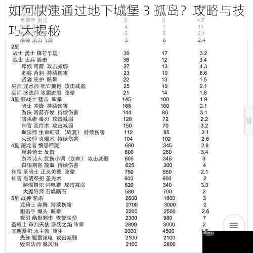 如何快速通过地下城堡 3 孤岛？攻略与技巧大揭秘