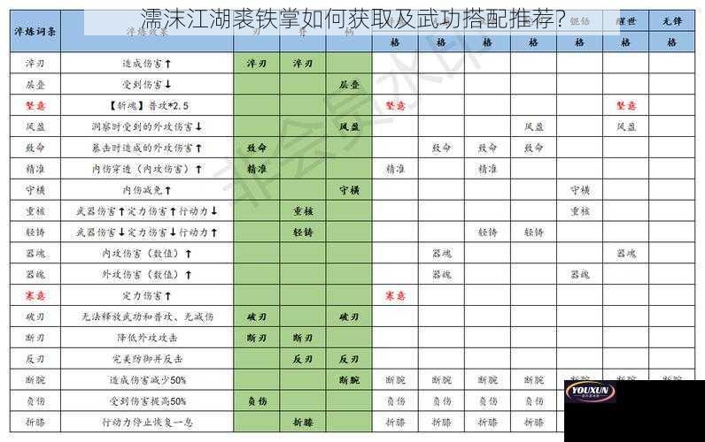 濡沫江湖裘铁掌如何获取及武功搭配推荐？