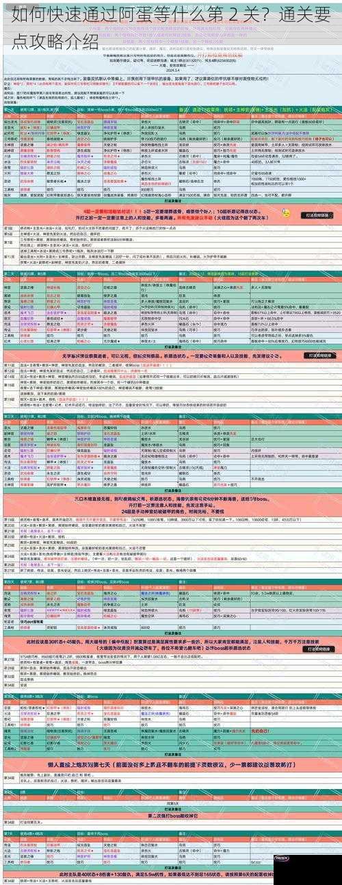 如何快速通过阿蛋等什么第 2 关？通关要点攻略介绍